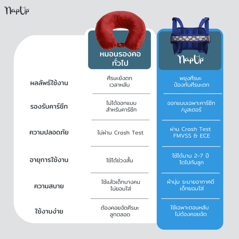 สายรัดประคองศีรษะ NAP UP สีเทา